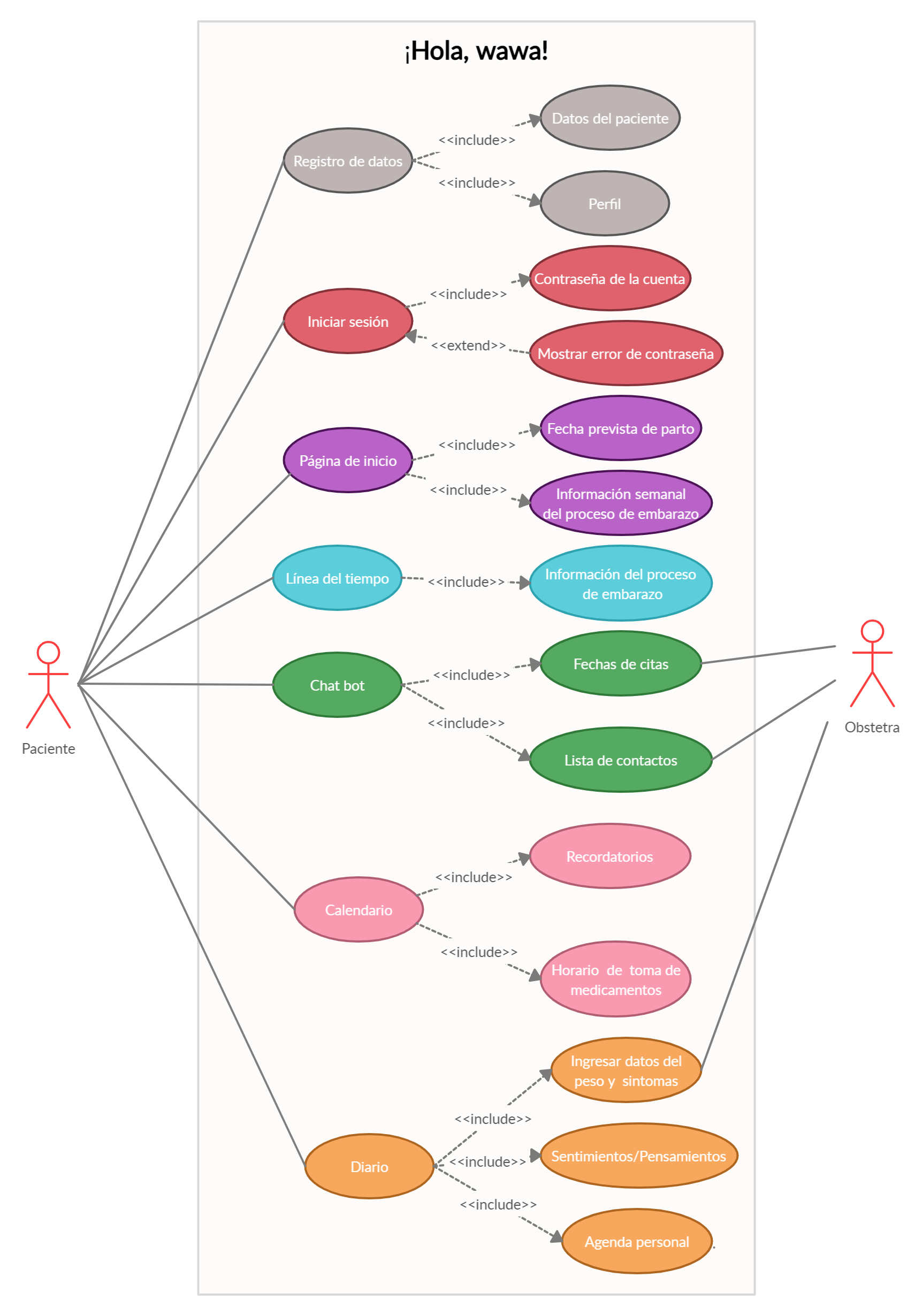 Crear Un Diagrama De Casos De Uso Uml Porn Sex Pictur